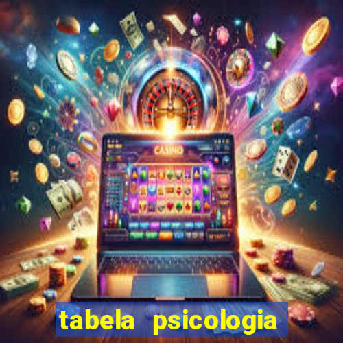 tabela psicologia das cores